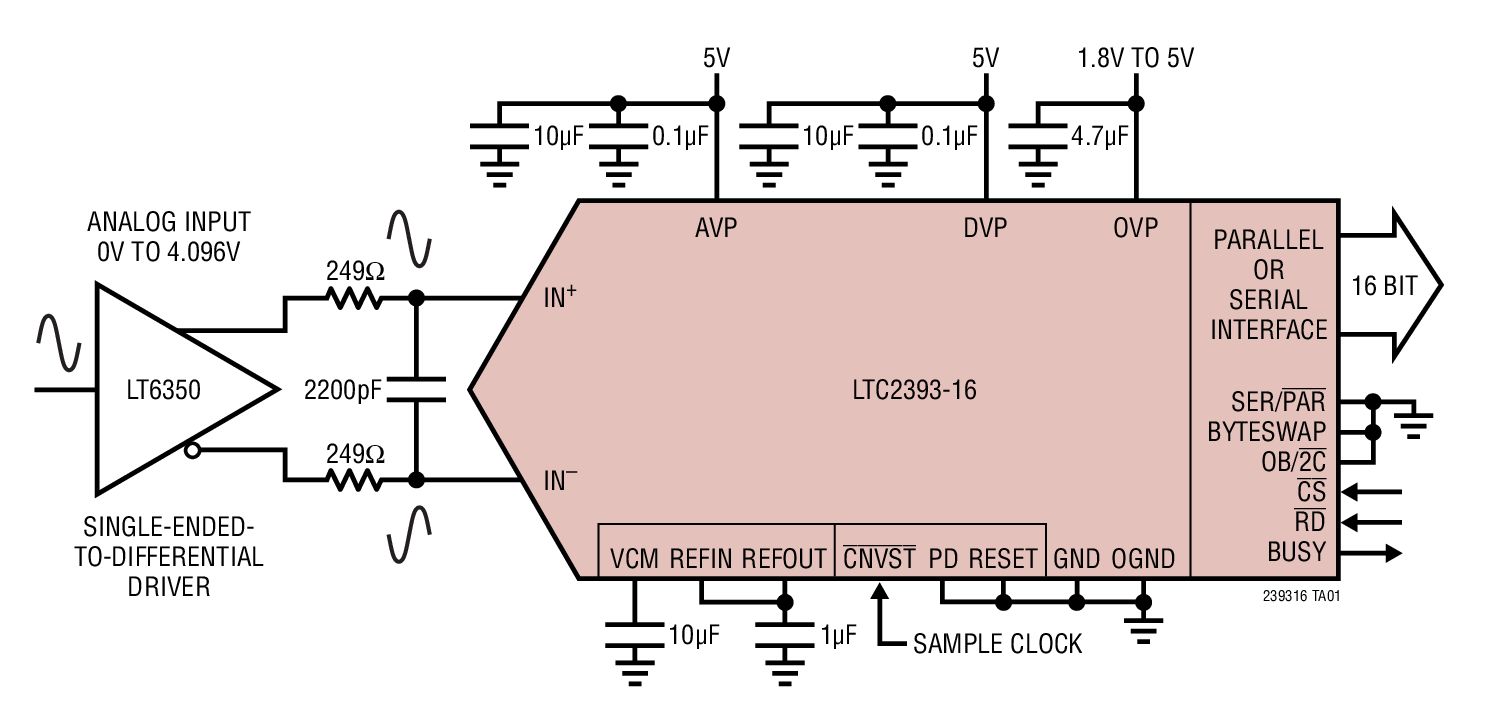 LTC2393-16Ӧͼ